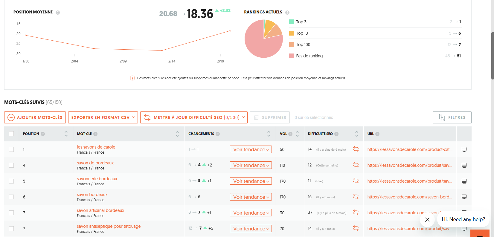 Capture d'écran Google Search Console — Les Savons de Carole — progression SEO