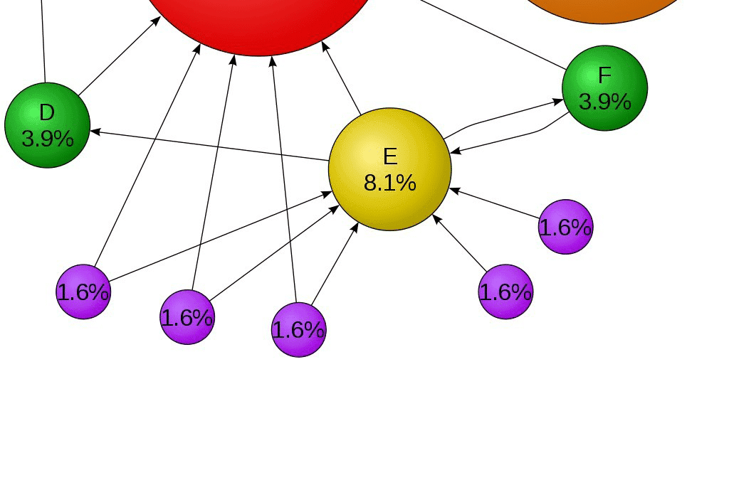 Ce que j’aurai aimé savoir avant de créer mon 1er site web